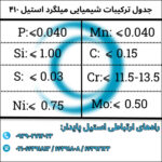ترکیب شیمیایی میلگرد 410